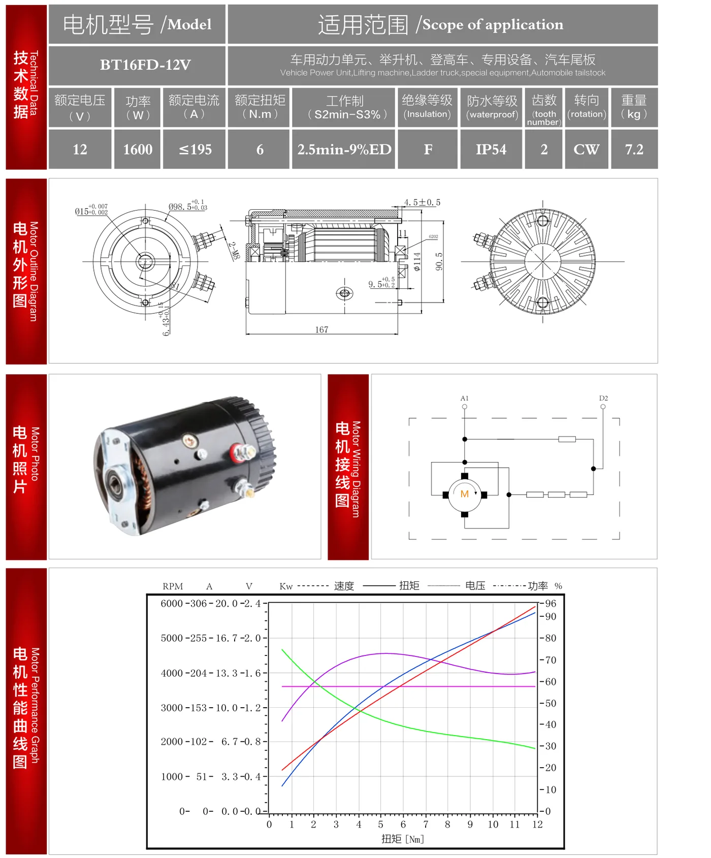 BT16FD-12V datasheet: outline drawing, wiring diagram and performance curve