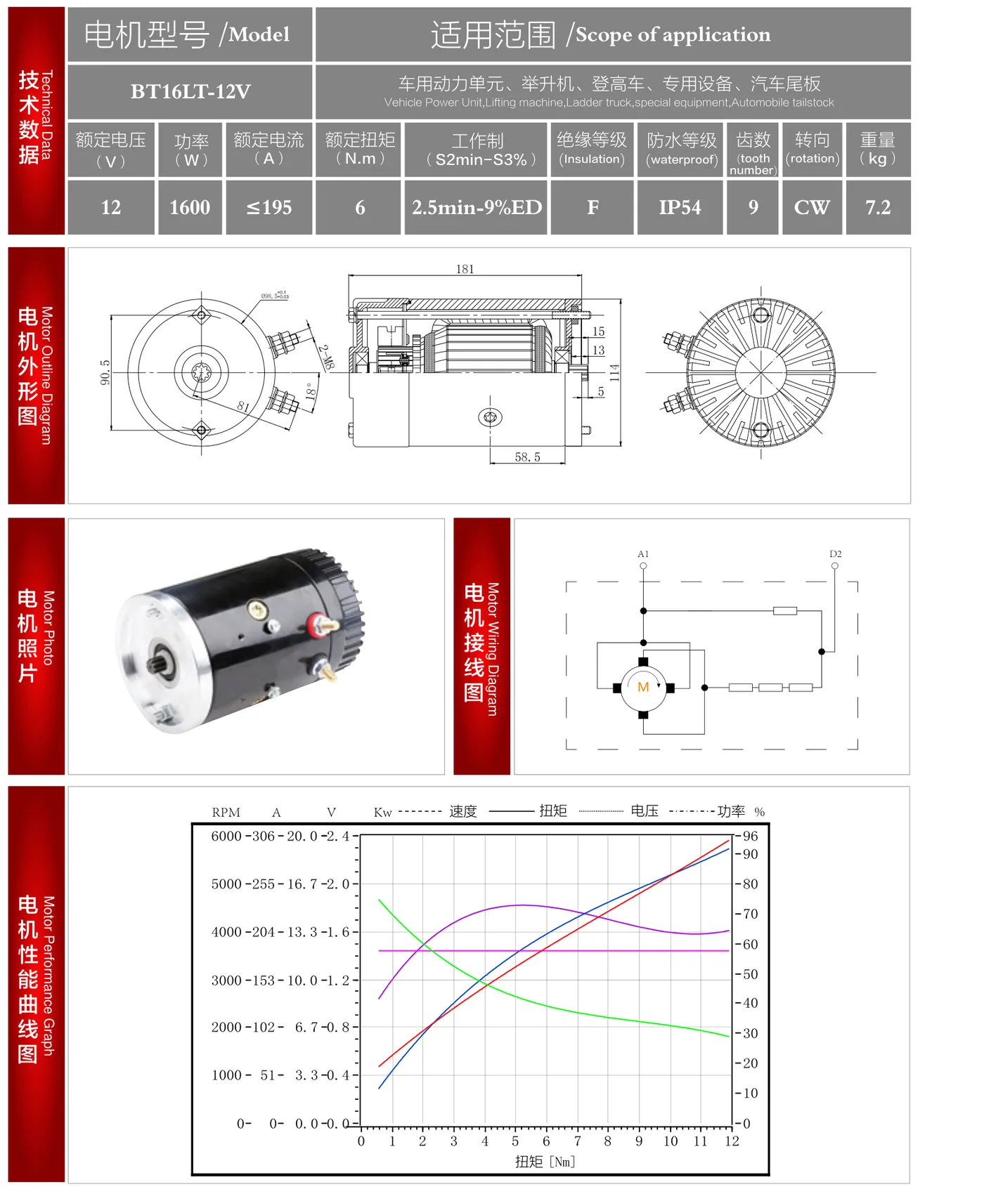 BT16LT-12V datasheet: outline drawing, wiring diagram and performance curve