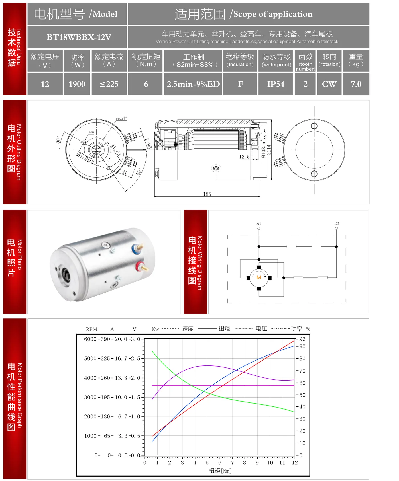 BT18WBBX-12V datasheet: outline drawing, wiring diagram and performance curve