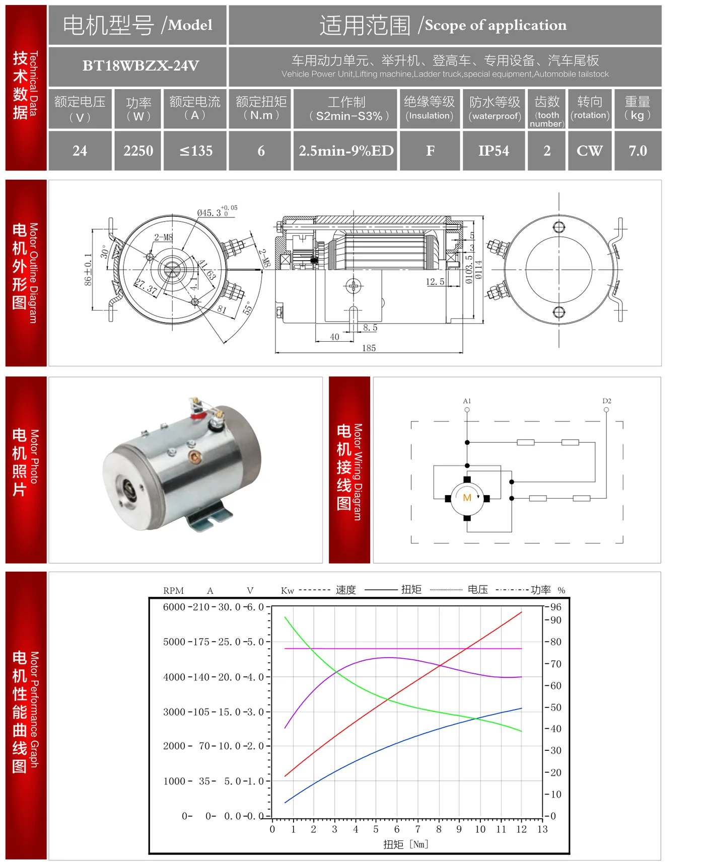 BT18WBZX-24V datasheet: outline drawing, wiring diagram and performance curve