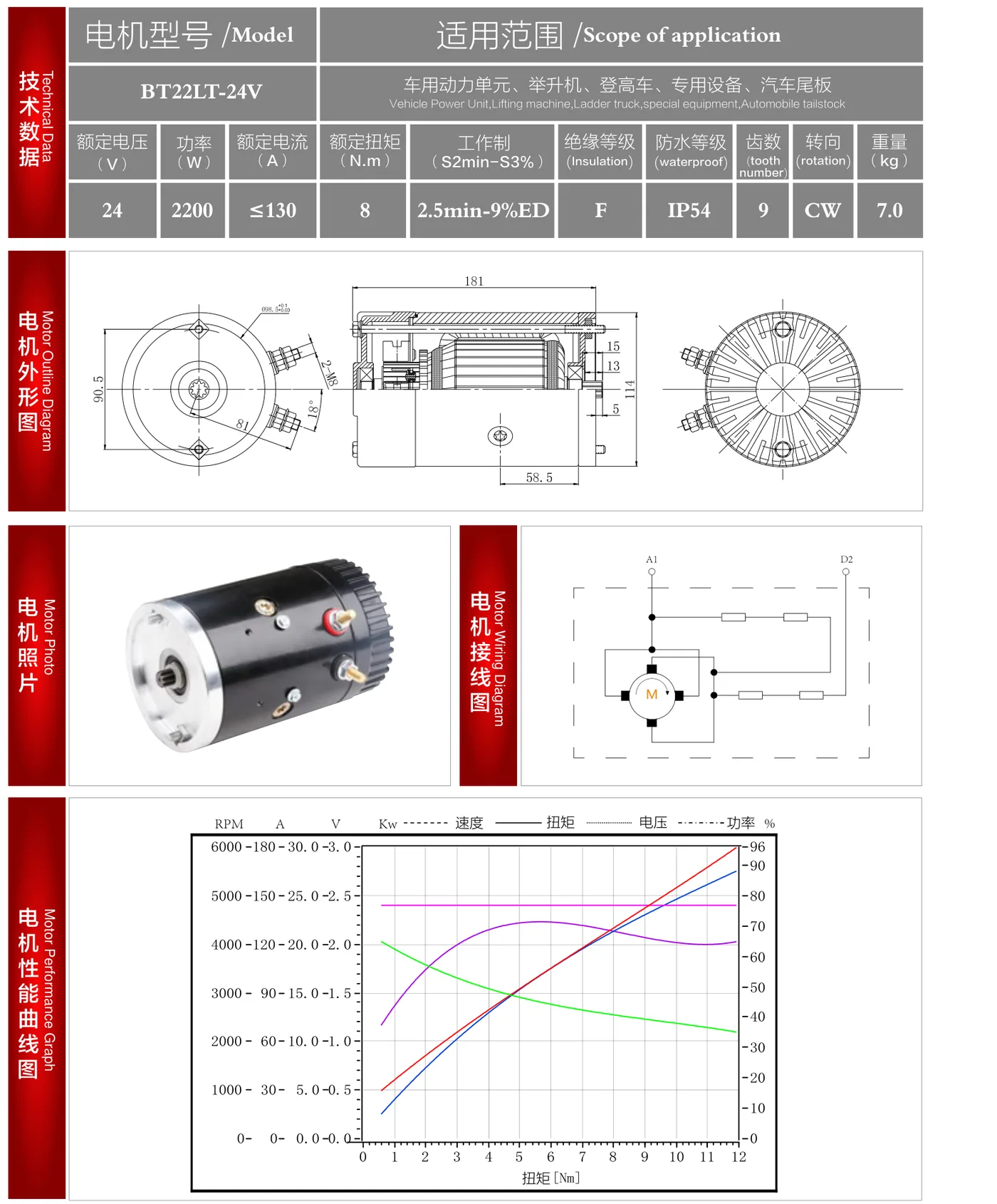 BT22LT-24V datasheet: outline drawing, wiring diagram and performance curve