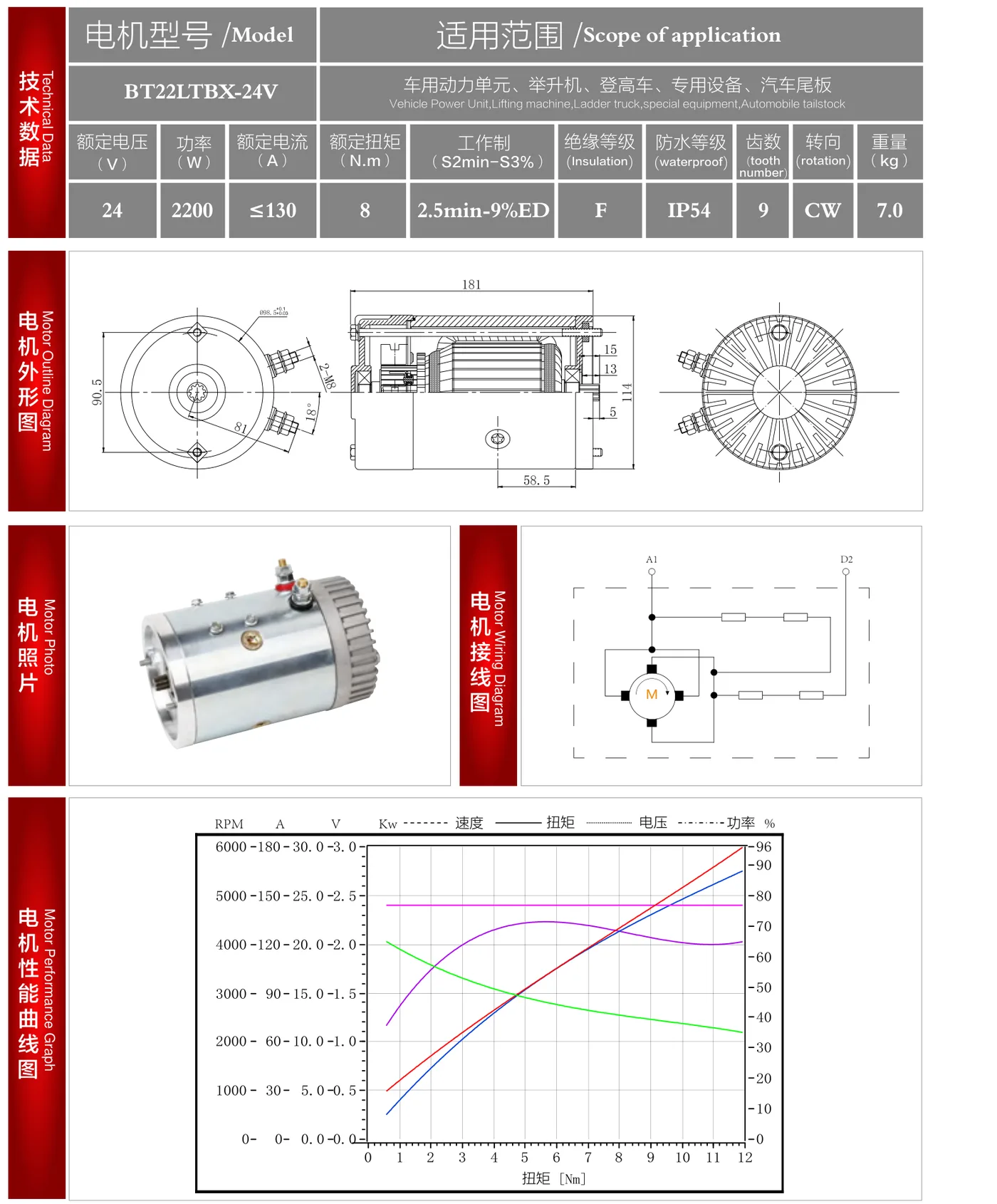 BT22LTBX-24V datasheet: outline drawing, wiring diagram and performance curve
