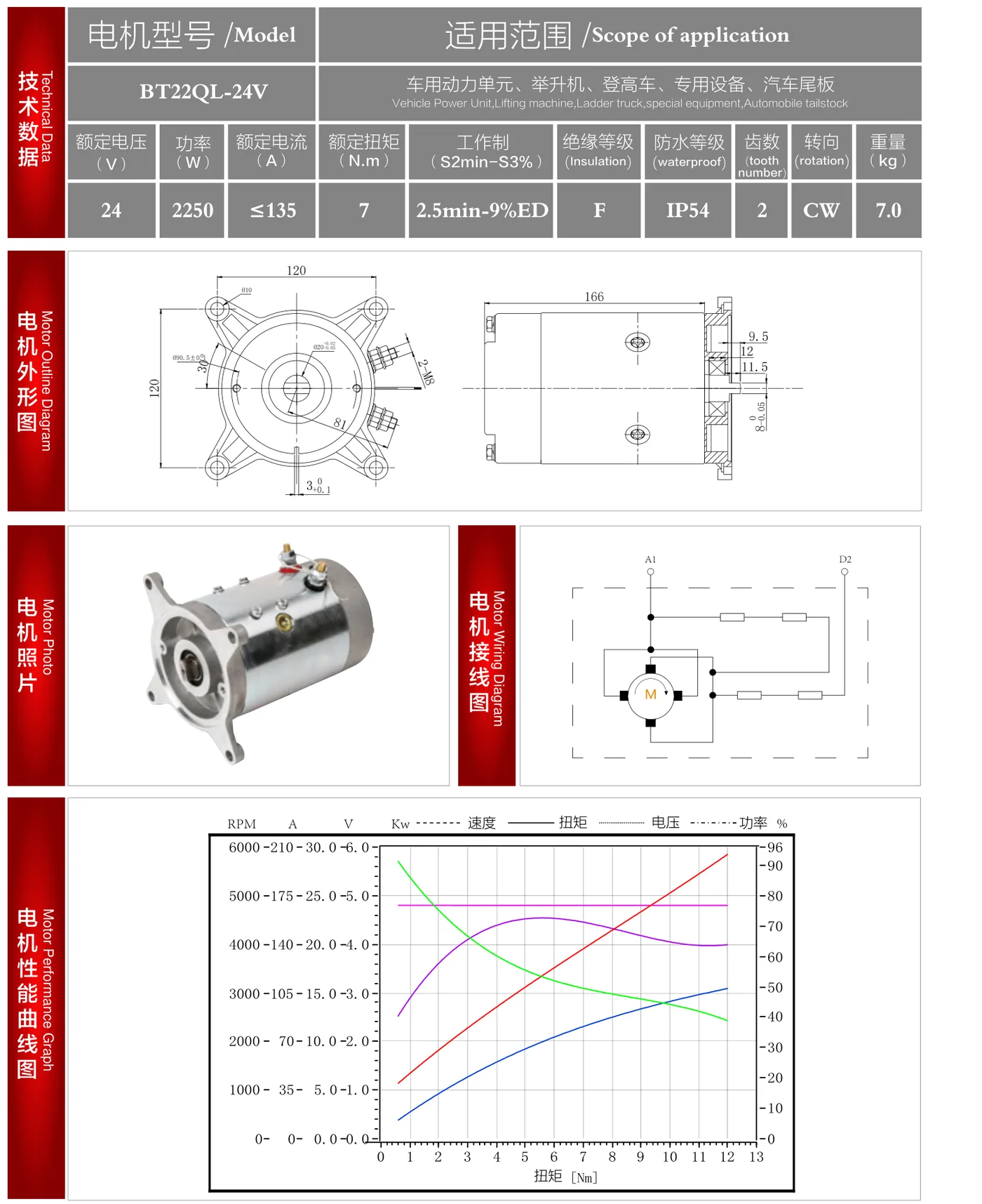 BT22QL-24V datasheet: outline drawing, wiring diagram and performance curve