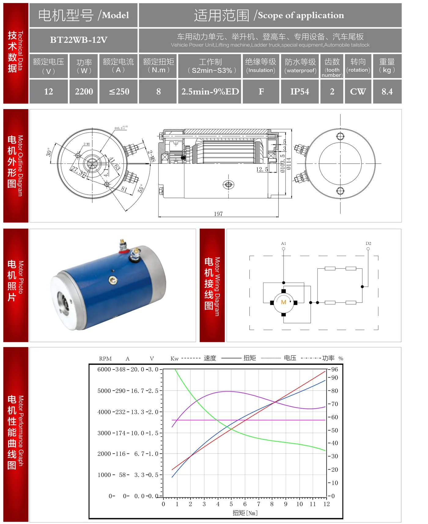 BT22WB-12V datasheet: outline drawing, wiring diagram and performance curve