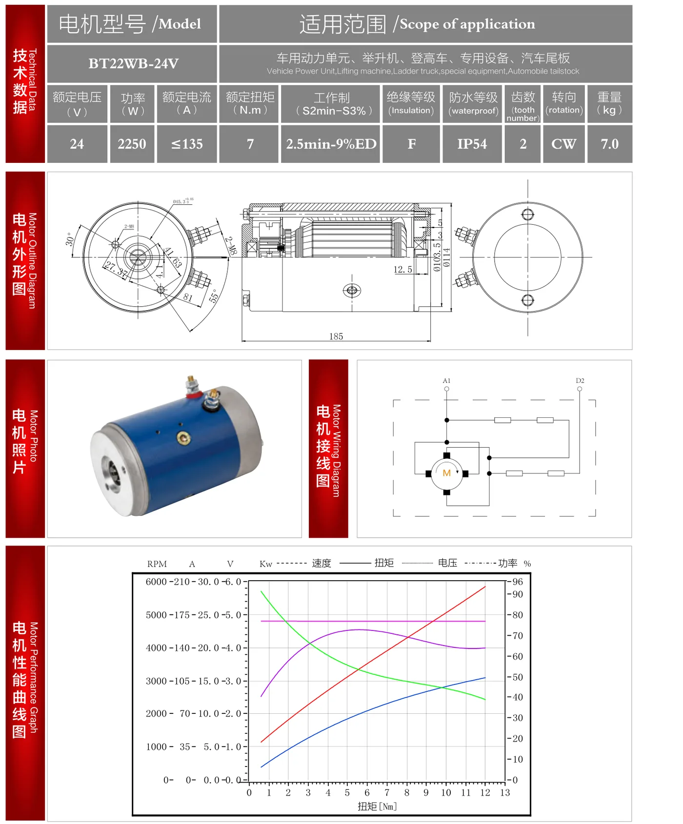 BT22WB-24V datasheet: outline drawing, wiring diagram and performance curve