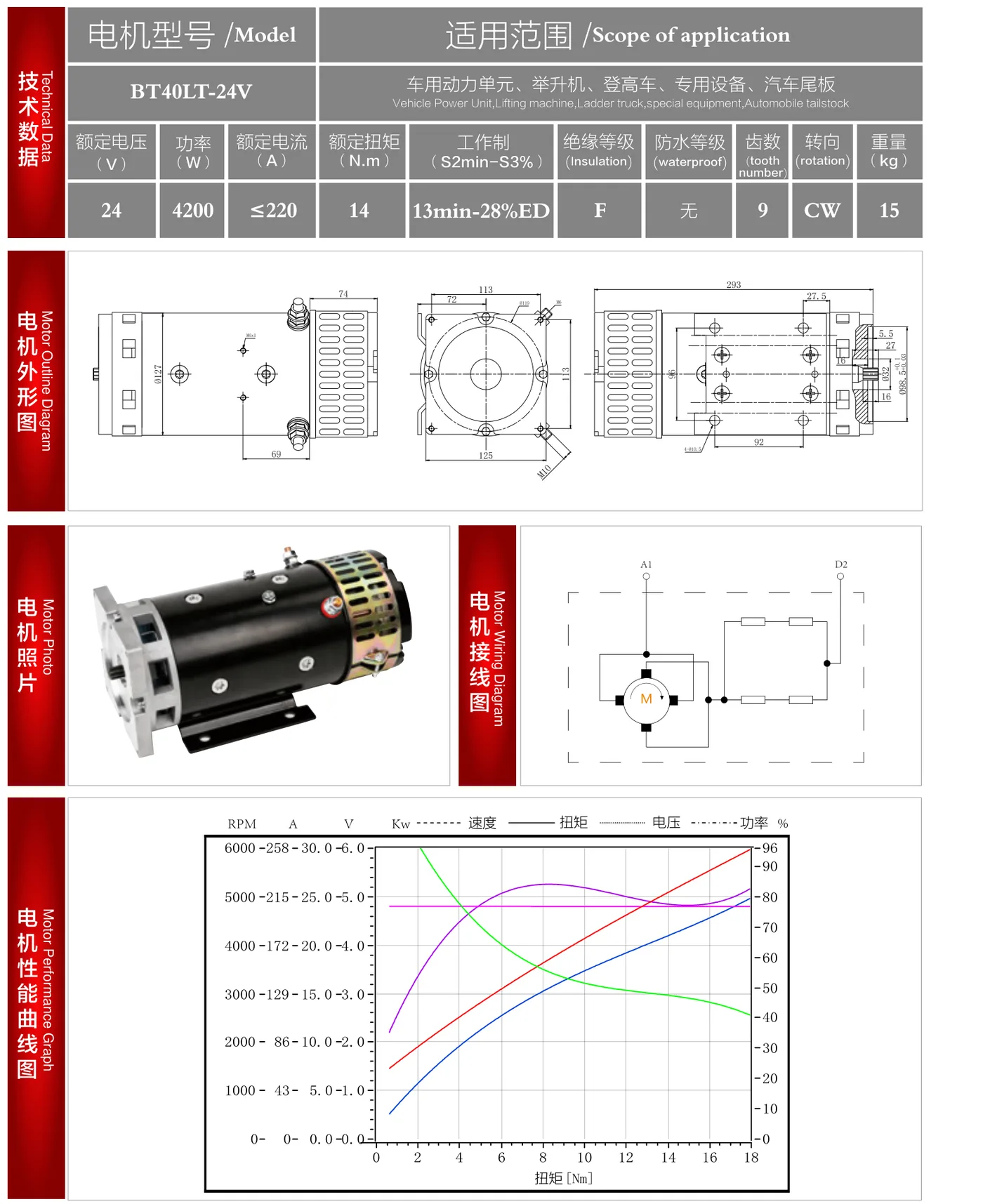 BT40LT-24V datasheet: outline drawing, wiring diagram and performance curve