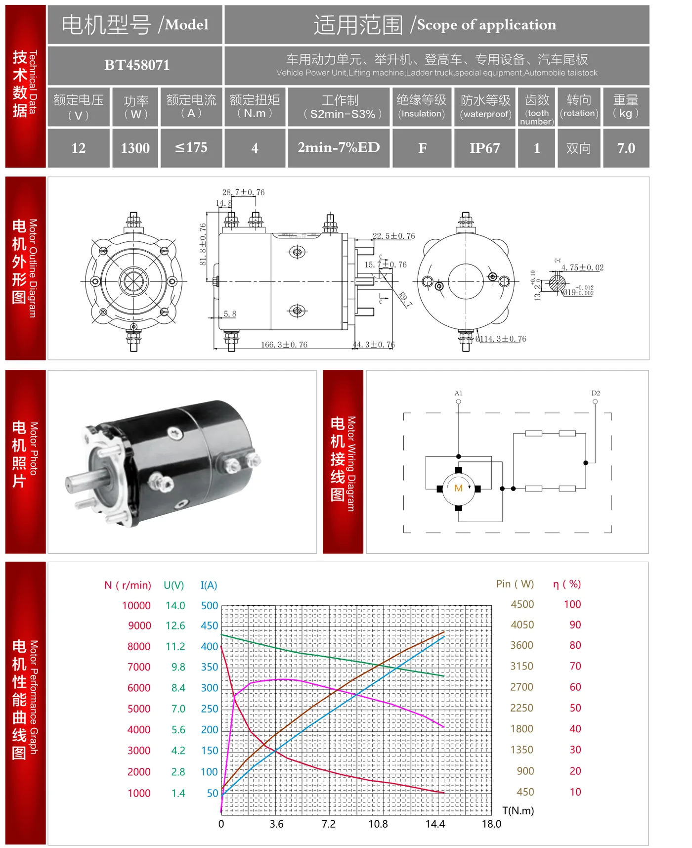BT458071 datasheet: outline drawing, wiring diagram and performance curve