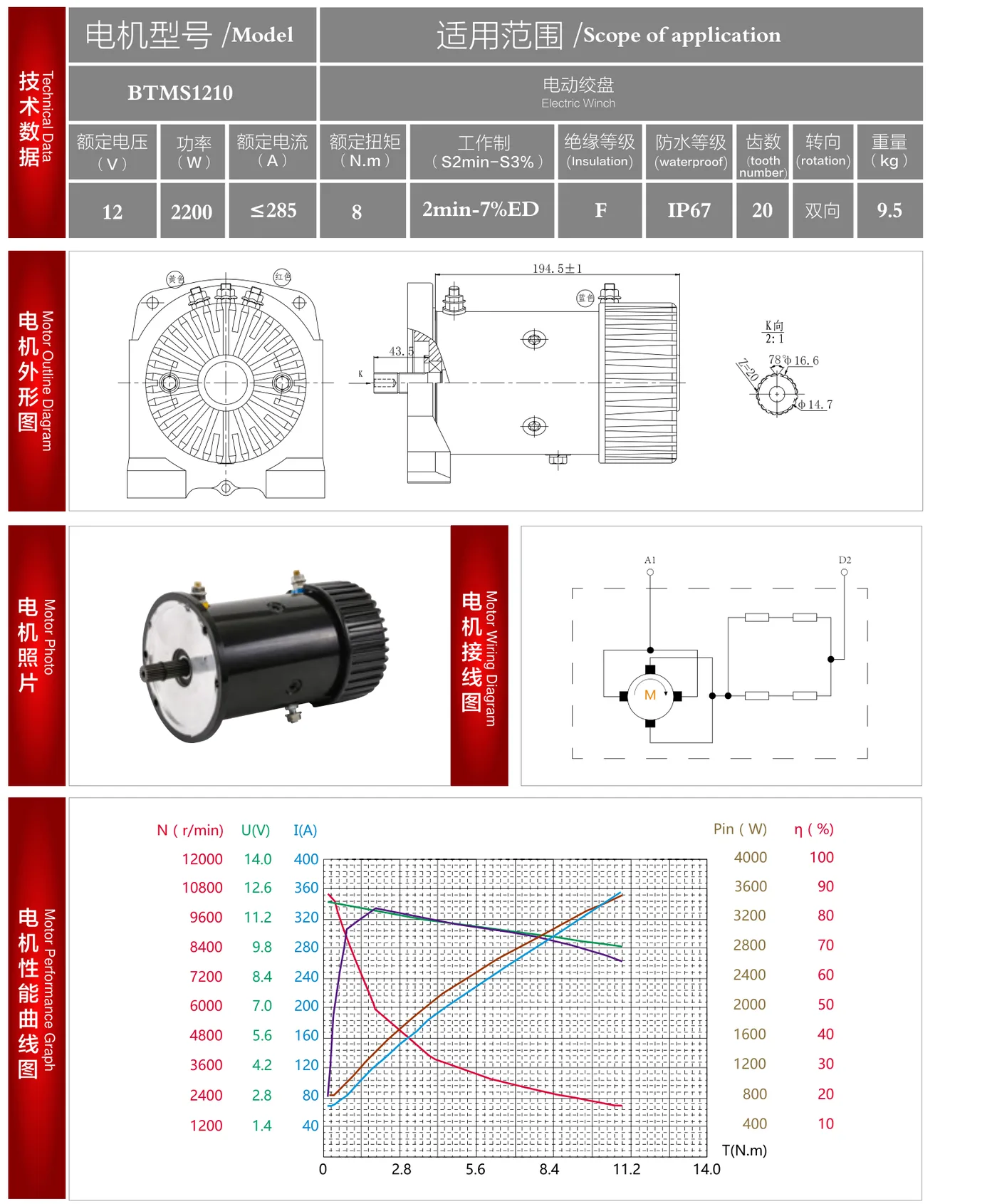 BTMS1210 datasheet: outline drawing, wiring diagram and performance curve