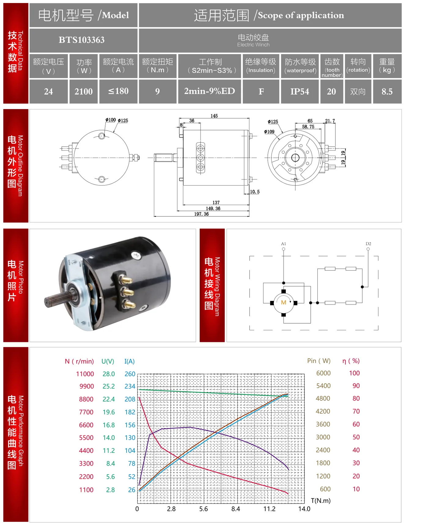 BTS103363 datasheet: outline drawing, wiring diagram and performance curve